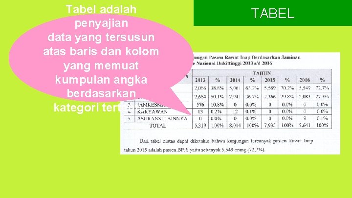 Tabel adalah penyajian data yang tersusun atas baris dan kolom yang memuat kumpulan angka