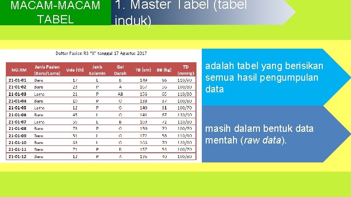 MACAM-MACAM TABEL 1. Master Tabel (tabel induk) adalah tabel yang berisikan semua hasil pengumpulan