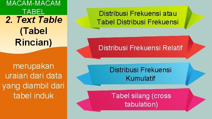 MACAM-MACAM TABEL 2. Text Table (Tabel Rincian) merupakan uraian dari data yang diambil dari