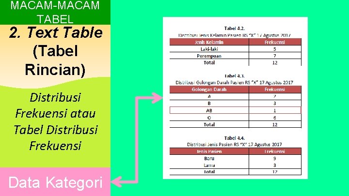 MACAM-MACAM TABEL 2. Text Table (Tabel Rincian) Distribusi Frekuensi atau Tabel Distribusi Frekuensi Data