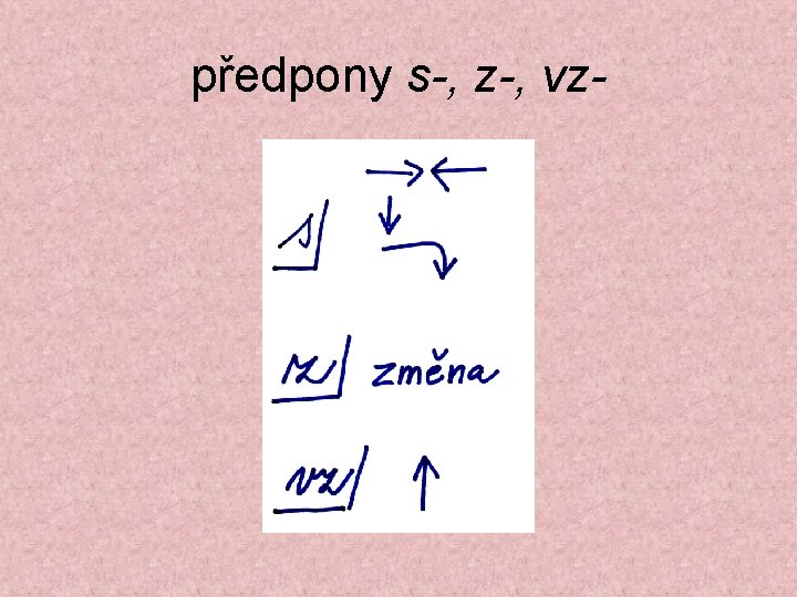 předpony s-, z-, vz- 