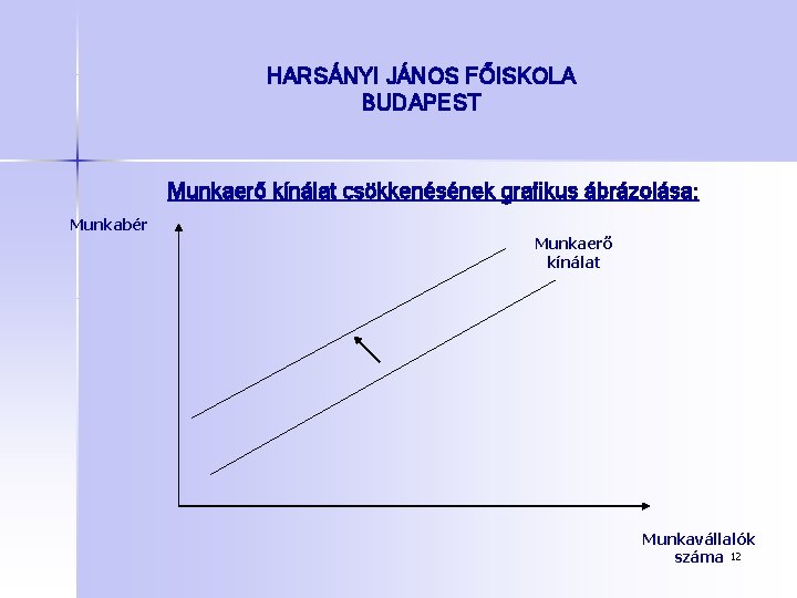HARSÁNYI JÁNOS FŐISKOLA BUDAPEST Munkaerő kínálat csökkenésének grafikus ábrázolása: Munkabér Munkaerő kínálat Munkavállalók száma