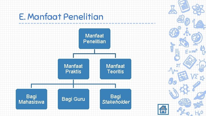 E. Manfaat Penelitian Bagi Mahasiswa Manfaat Praktis Manfaat Teoritis Bagi Guru Bagi Stakeholder 