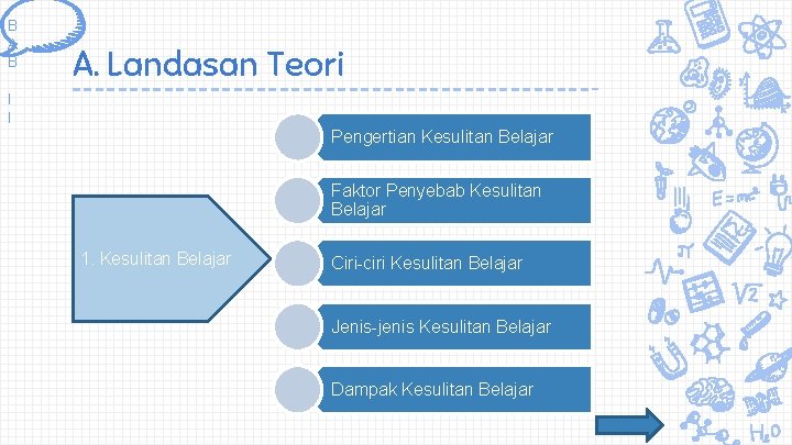 B A B A. Landasan Teori I I Pengertian Kesulitan Belajar Faktor Penyebab Kesulitan