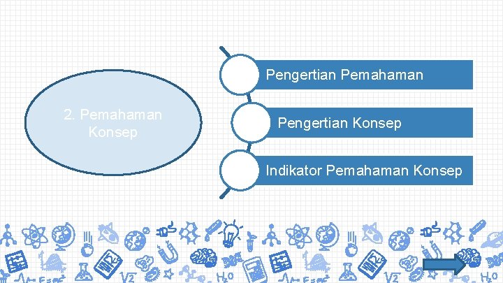 Pengertian Pemahaman 2. Pemahaman Konsep Pengertian Konsep Indikator Pemahaman Konsep 