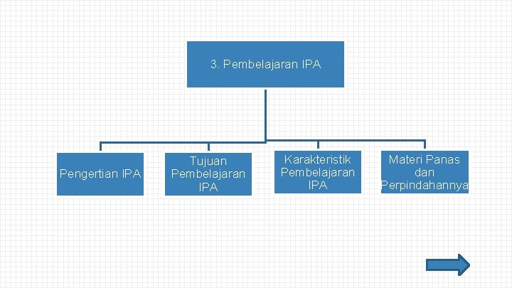 3. Pembelajaran IPA Pengertian IPA Tujuan Pembelajaran IPA Karakteristik Pembelajaran IPA Materi Panas dan