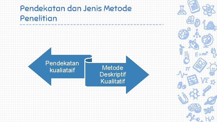 Pendekatan dan Jenis Metode Penelitian Pendekatan kualiataif Metode Deskriptif Kualitatif 