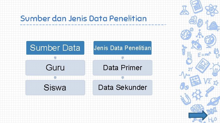 Sumber dan Jenis Data Penelitian Sumber Data Jenis Data Penelitian Guru Data Primer Siswa