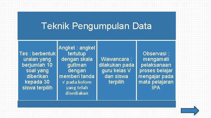 Teknik Pengumpulan Data Angket : angket Tes : berbentuk Observasi : tertutup uraian yang