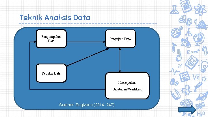 Teknik Analisis Data Pengumpulan Data Penyajian Data Reduksi Data Kesimpulan: Gambaran/Verifikasi Sumber: Sugiyono (2014: