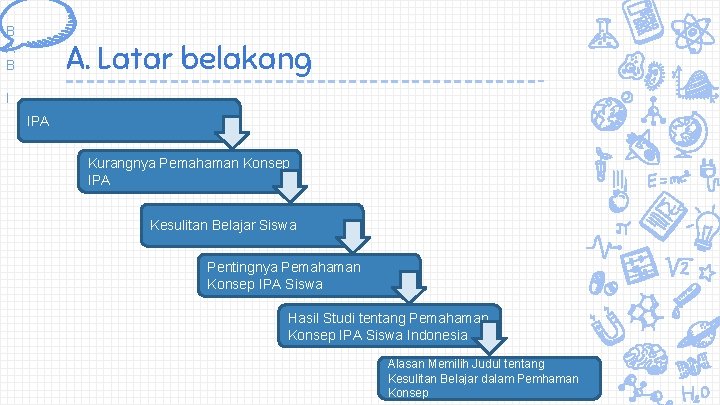 B A B A. Latar belakang I IPA Kurangnya Pemahaman Konsep IPA Kesulitan Belajar