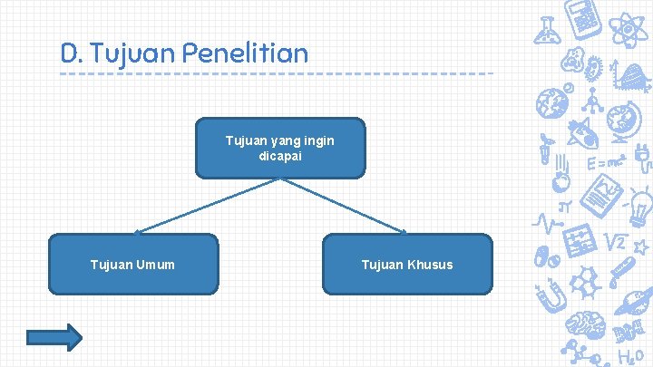 D. Tujuan Penelitian Tujuan yang ingin dicapai Tujuan Umum Tujuan Khusus 