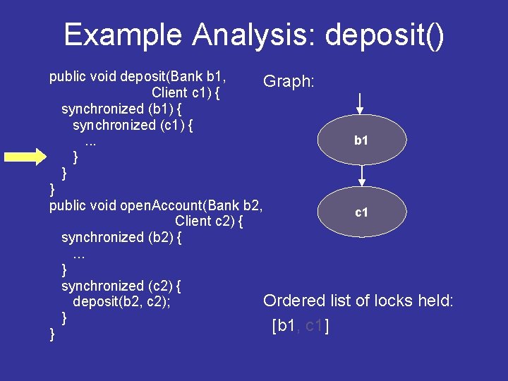 Example Analysis: deposit() public void deposit(Bank b 1, Graph: Client c 1) { synchronized