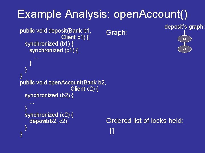 Example Analysis: open. Account() public void deposit(Bank b 1, Graph: Client c 1) { Example Analysis: open. Account() public void deposit(Bank b 1, Graph: Client c 1) {