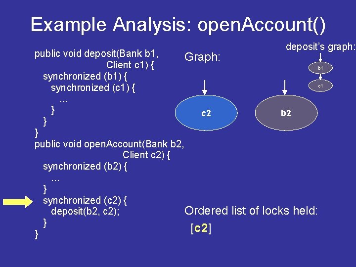 Example Analysis: open. Account() public void deposit(Bank b 1, Graph: Client c 1) { Example Analysis: open. Account() public void deposit(Bank b 1, Graph: Client c 1) {