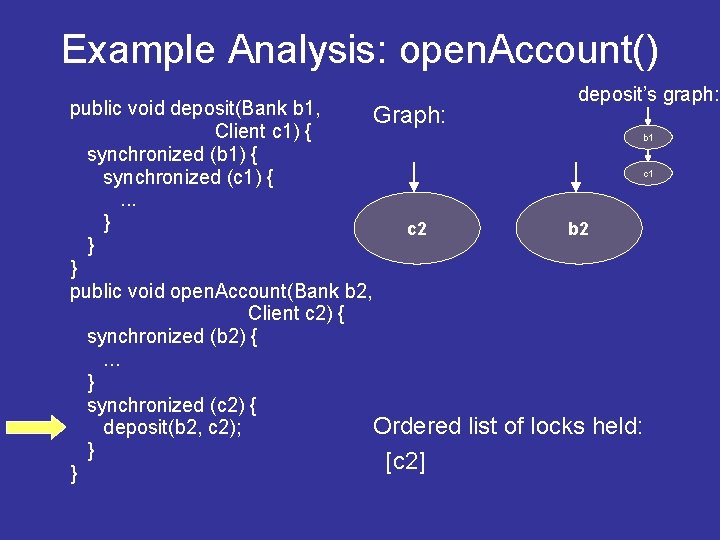 Example Analysis: open. Account() public void deposit(Bank b 1, Graph: Client c 1) {