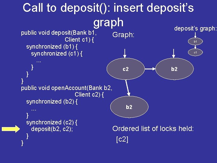 Call to deposit(): insert deposit’s graph: public void deposit(Bank b 1, Graph: Client c