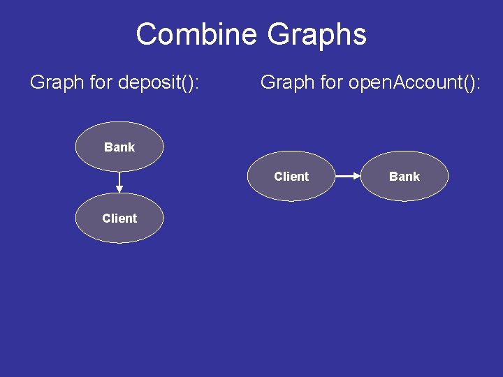 Combine Graphs Graph for deposit(): Graph for open. Account(): Bank Client Bank 