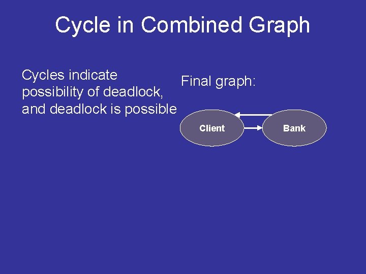 Cycle in Combined Graph Cycles indicate Final graph: possibility of deadlock, and deadlock is Cycle in Combined Graph Cycles indicate Final graph: possibility of deadlock, and deadlock is