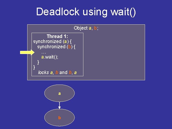 Deadlock using wait() Object a, b; Thread 1: synchronized (a) { synchronized (b) {