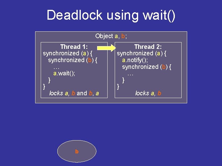 Deadlock using wait() Object a, b; Thread 1: synchronized (a) { synchronized (b) {