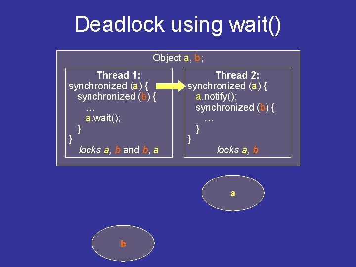 Deadlock using wait() Object a, b; Thread 1: synchronized (a) { synchronized (b) { Deadlock using wait() Object a, b; Thread 1: synchronized (a) { synchronized (b) {