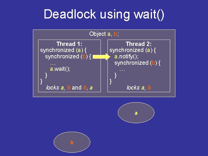 Deadlock using wait() Object a, b; Thread 1: synchronized (a) { synchronized (b) {