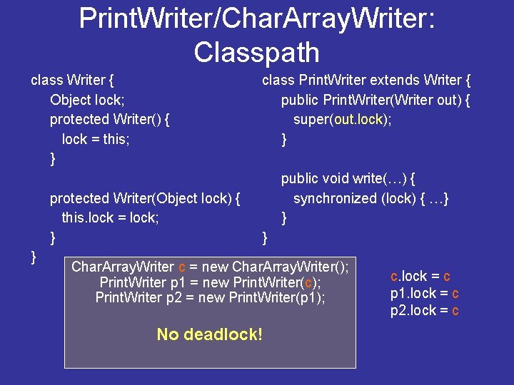 Print. Writer/Char. Array. Writer: Classpath class Writer { Object lock; protected Writer() { lock