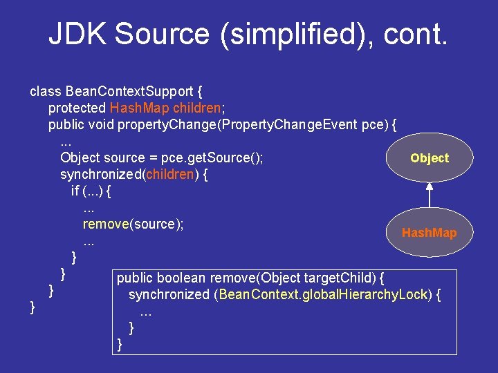 JDK Source (simplified), cont. class Bean. Context. Support { protected Hash. Map children; public