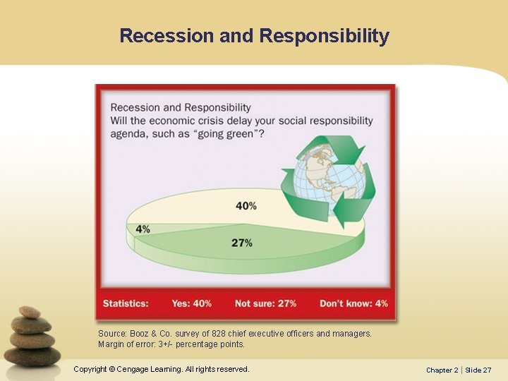 Recession and Responsibility Source: Booz & Co. survey of 828 chief executive officers and