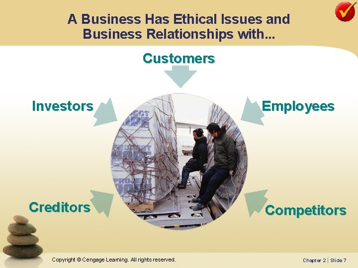 A Business Has Ethical Issues and Business Relationships with. . . Customers Investors Employees