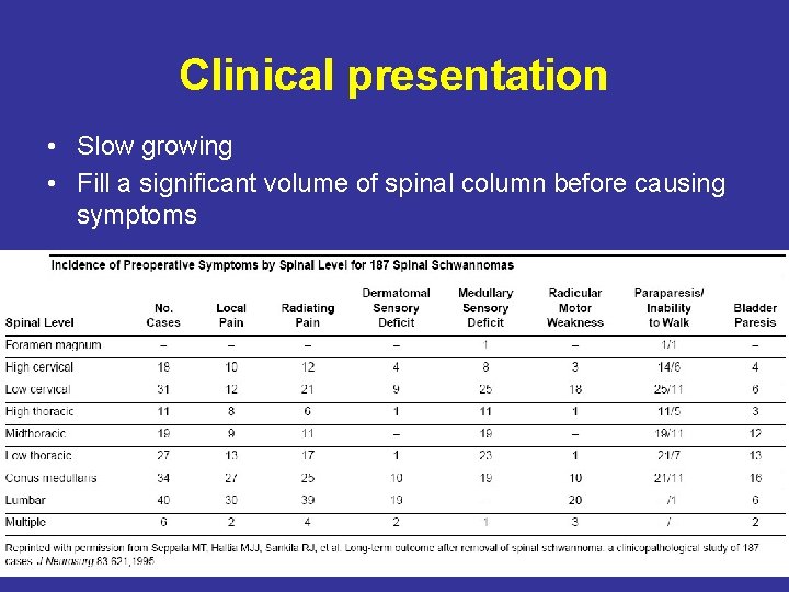 Clinical presentation • Slow growing • Fill a significant volume of spinal column before