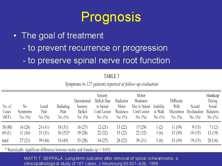 Prognosis • The goal of treatment - to prevent recurrence or progression - to