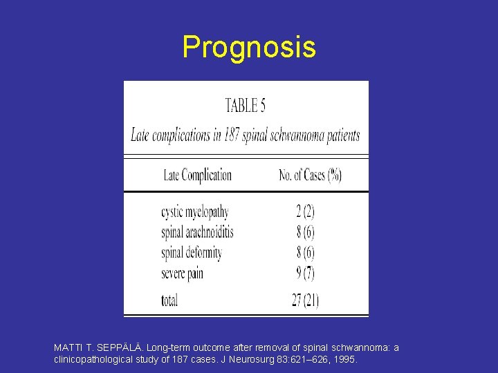 Prognosis MATTI T. SEPPÄLÄ. Long-term outcome after removal of spinal schwannoma: a clinicopathological study