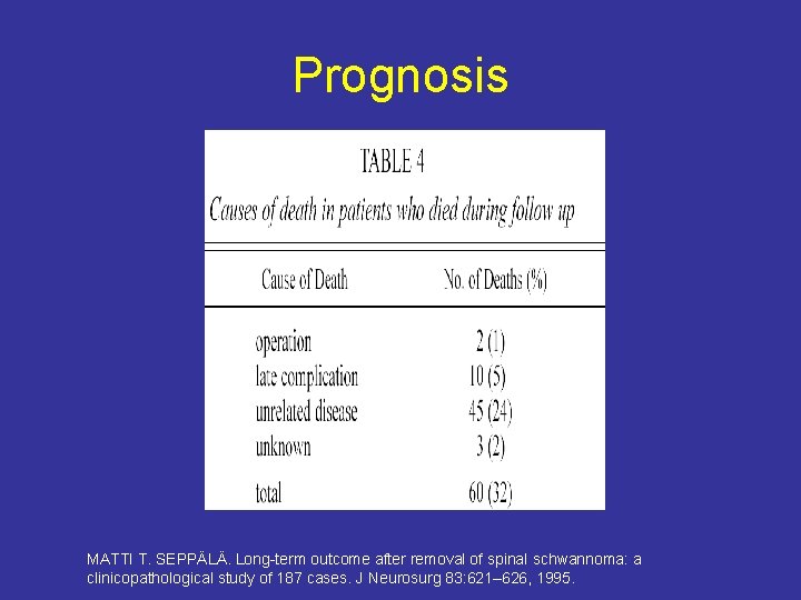 Prognosis MATTI T. SEPPÄLÄ. Long-term outcome after removal of spinal schwannoma: a clinicopathological study