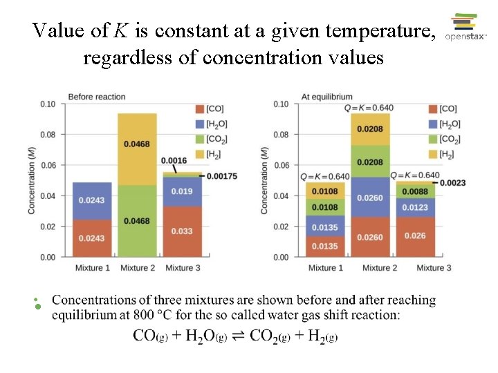 Value of K is constant at a given temperature, regardless of concentration values •