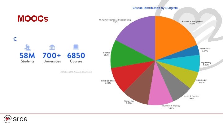 MOOCs 