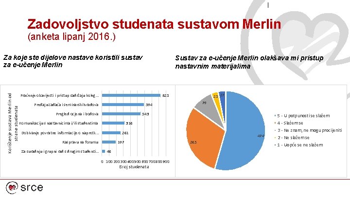 Zadovoljstvo studenata sustavom Merlin (anketa lipanj 2016. ) Korištenje sustava Merlin od strane studenata