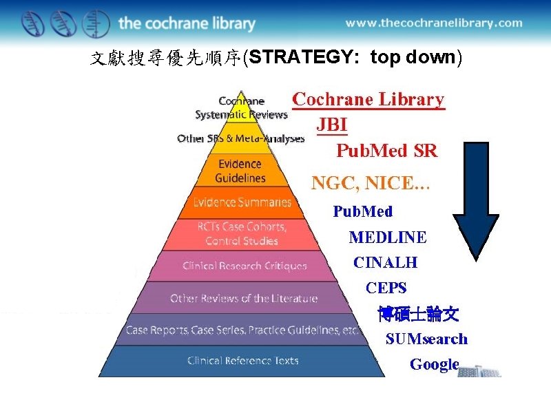 文獻搜尋優先順序(STRATEGY: top down) 