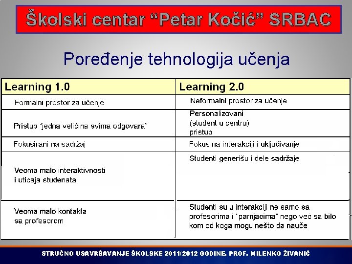 Školski centar “Petar Kočić” SRBAC Poređenje tehnologija učenja STRUČNO USAVRŠAVANJE ŠKOLSKE 2011/2012 GODINE. PROF.