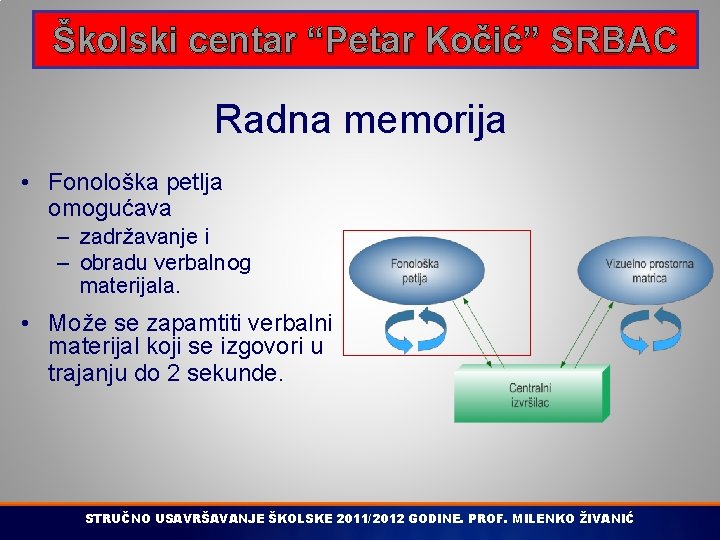 Školski centar “Petar Kočić” SRBAC Radna memorija • Fonološka petlja omogućava – zadržavanje i