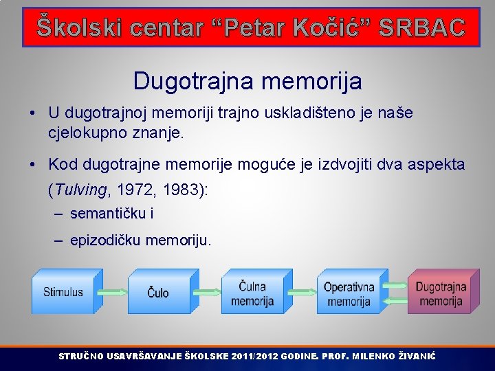 Školski centar “Petar Kočić” SRBAC Dugotrajna memorija • U dugotrajnoj memoriji trajno uskladišteno je