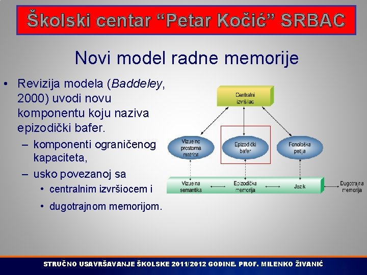Školski centar “Petar Kočić” SRBAC Novi model radne memorije • Revizija modela (Baddeley, 2000)