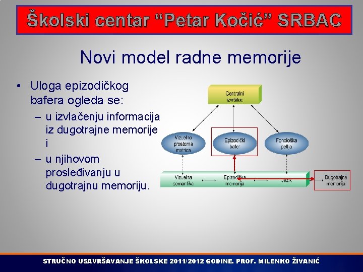 Školski centar “Petar Kočić” SRBAC Novi model radne memorije • Uloga epizodičkog bafera ogleda