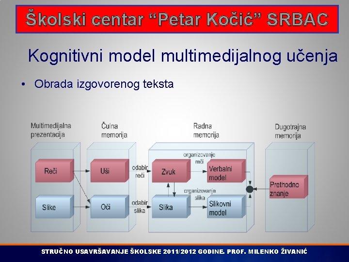 Školski centar “Petar Kočić” SRBAC Kognitivni model multimedijalnog učenja • Obrada izgovorenog teksta STRUČNO