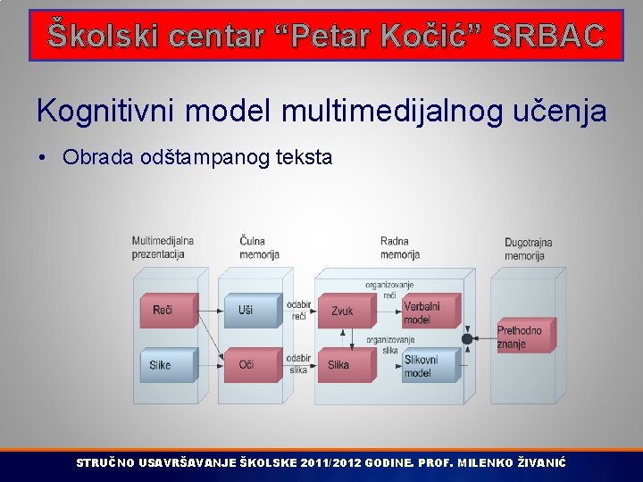 Školski centar “Petar Kočić” SRBAC Kognitivni model multimedijalnog učenja • Obrada odštampanog teksta STRUČNO