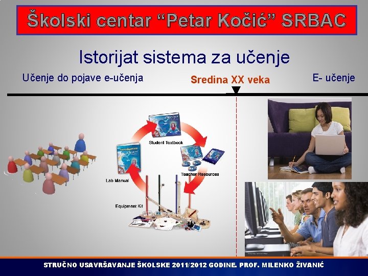 Školski centar “Petar Kočić” SRBAC Istorijat sistema za učenje Učenje do pojave e-učenja Sredina