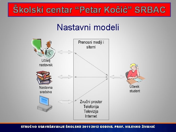 Školski centar “Petar Kočić” SRBAC Nastavni modeli STRUČNO USAVRŠAVANJE ŠKOLSKE 2011/2012 GODINE. PROF. MILENKO