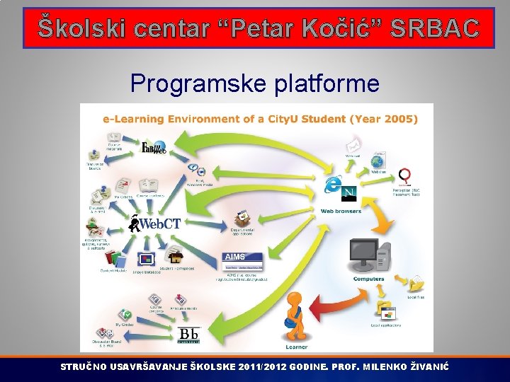 Školski centar “Petar Kočić” SRBAC Programske platforme STRUČNO USAVRŠAVANJE ŠKOLSKE 2011/2012 GODINE. PROF. MILENKO