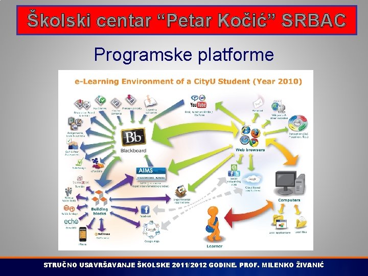 Školski centar “Petar Kočić” SRBAC Programske platforme STRUČNO USAVRŠAVANJE ŠKOLSKE 2011/2012 GODINE. PROF. MILENKO